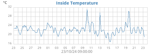 monthtempin